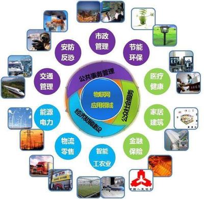 物聯網設備設計與國際展會 推動產業創新與發展