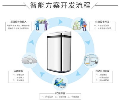 深圳我愛物聯網科技公司推出“智慧垃圾桶”，以創新設計提升城市生活便利