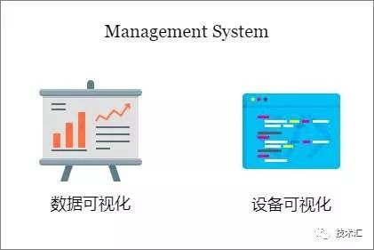 物聯網設備網關系統架構設計