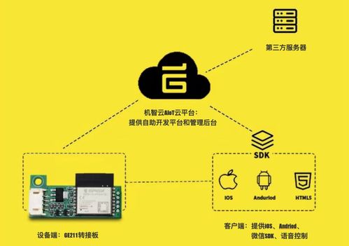 熱門模組推薦 ESP32-C3，專為物聯網應用場景設計的理想選擇